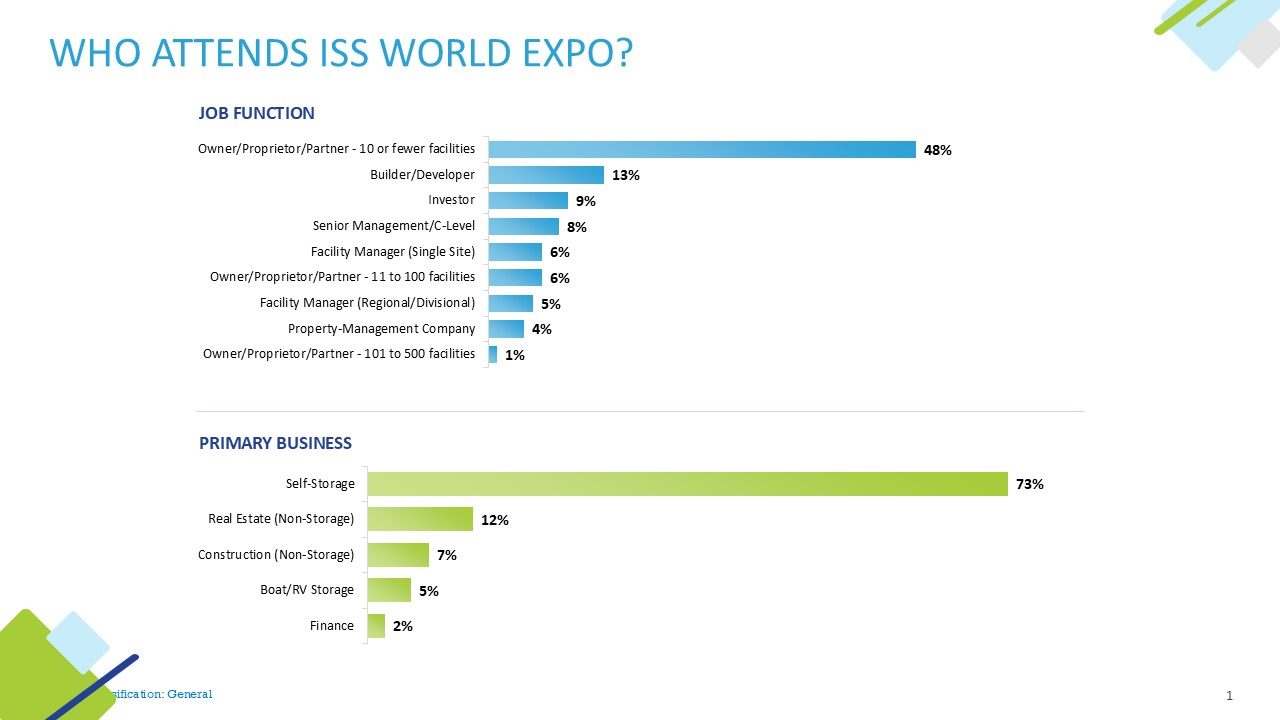 ISS World Expo Who Attends
